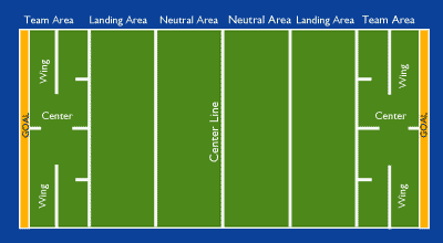 Graphic representation of a goal-ball field ATHOC
